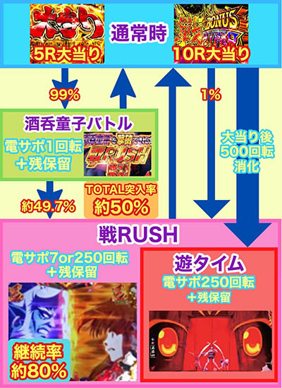 �����L�����\�[�h