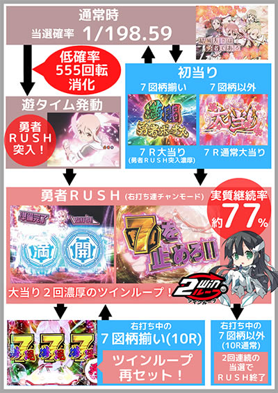 P����F�ނ͗E�҂ł���