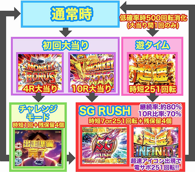 P�����L�[�^�[��V MD