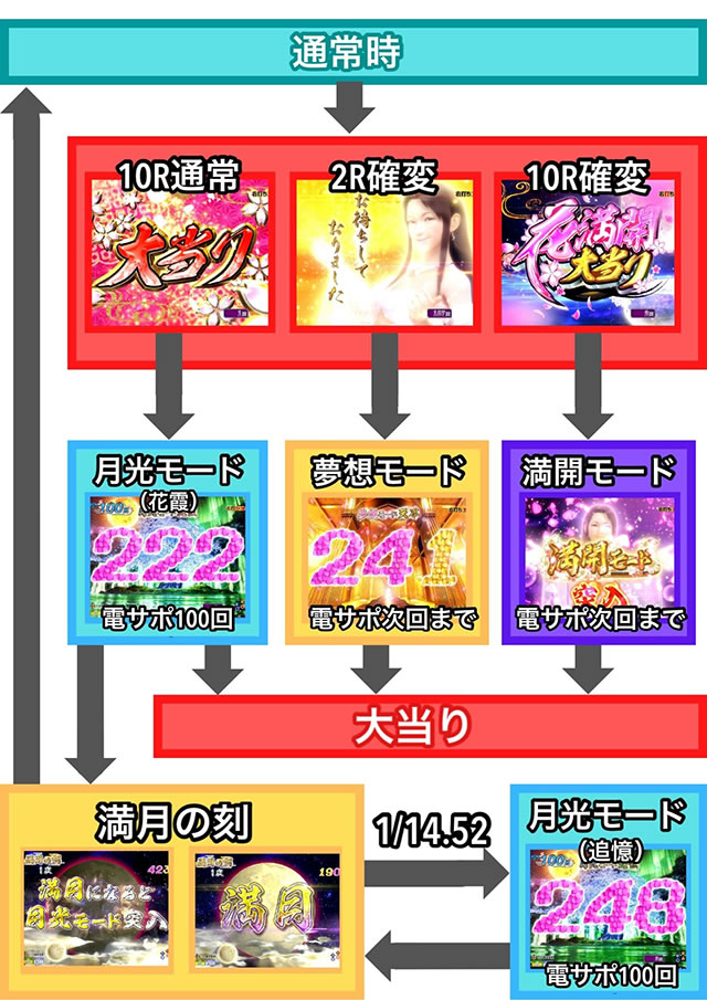 P�Ԗ��J ���� THE FINAL