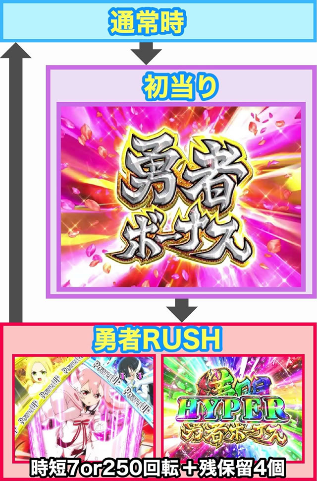 P����F�ނ͗E�҂ł���