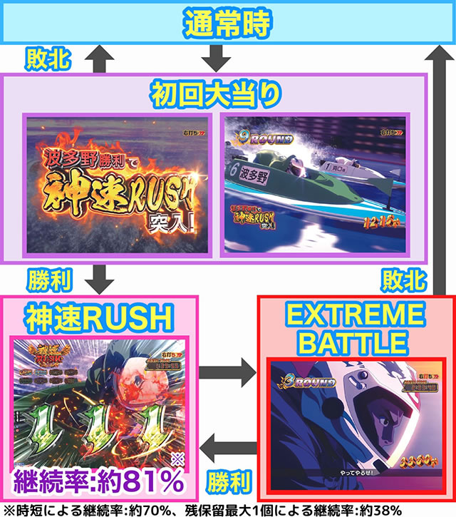 P�����L�[�^�[���Y����