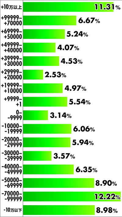 P�����L�[�^�[���Y����