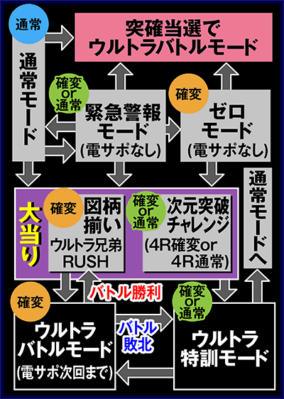 �ς��񂱃E���g���o�g����`-�킦�[��!�Ⴋ�ŋ���m-