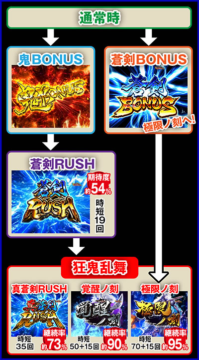 �ς��񂱐V�S���� ���E����