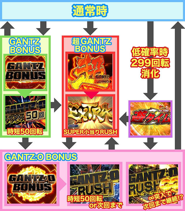 �ς��� GANTZ:2 Sweet �΁[�����