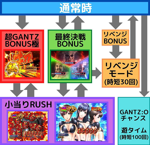 �ς��� GANTZ��