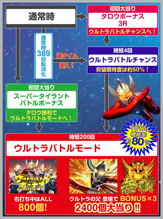 �ς��� �E���g���}���^���E2