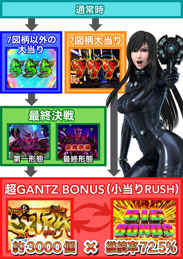 �ς��� GANTZ:3 LAST BATTLE