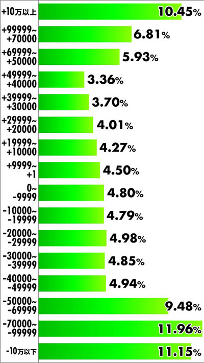 �ς��� �E���g���}���e�B�K 1500�~84
