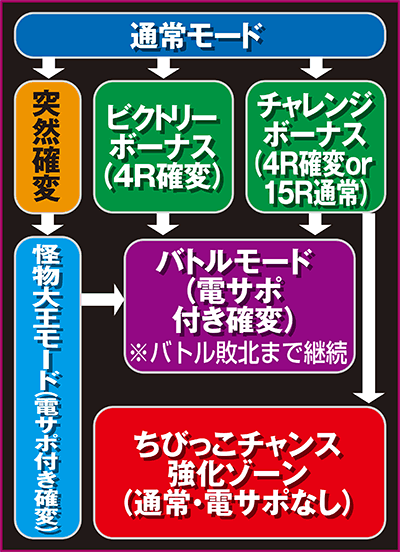 CR��������`�f�[�����̌��`394type