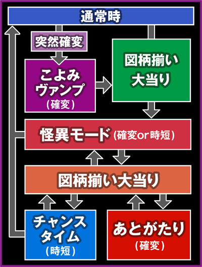 �p�`���RCR������