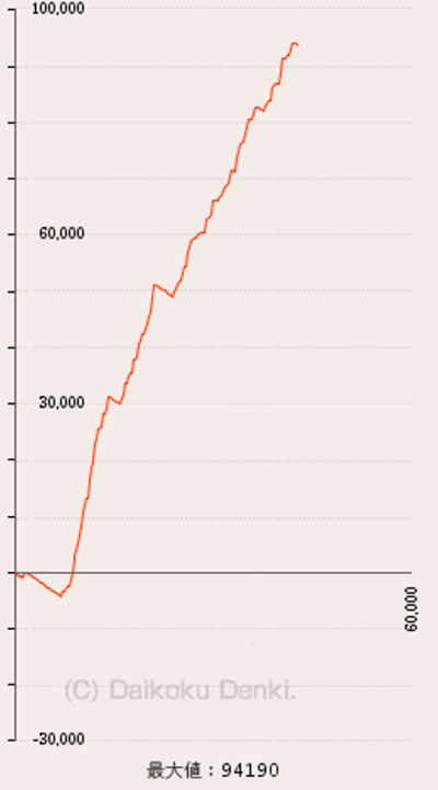 �ς���CR�^�E�k�l���o