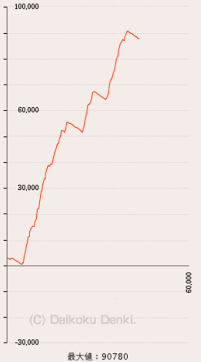 �ς���CR�^�E�k�l���o