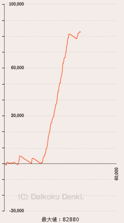 �ς���CR�^�E�k�l���o