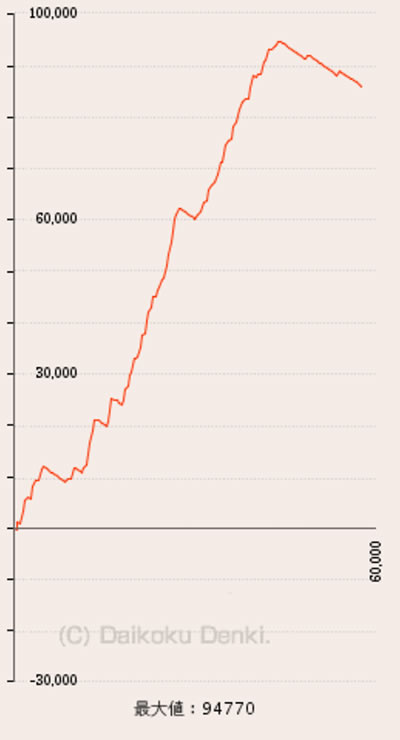 �ς���CR�^�E�k�l���o