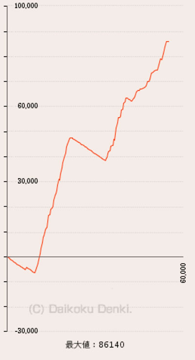 �ς���CR�^�E�k�l���o