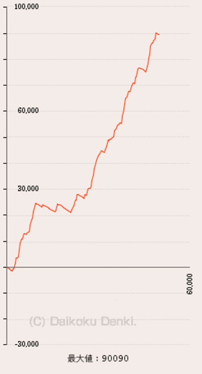 �ς���CR�^�E�k�l���o