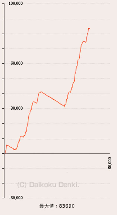 �ς���CR�^�E�k�l���o