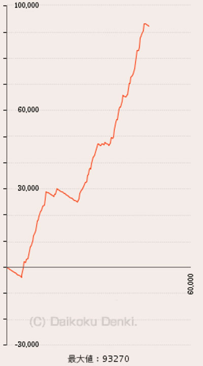 �ς���CR�^�E�k�l���o