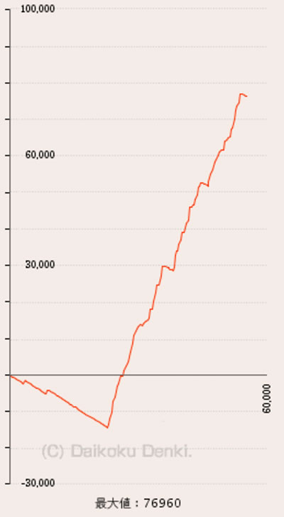 �ς���CR�^�E�k�l���o