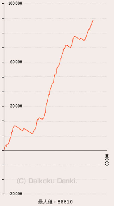 �ς���CR�^�E�k�l���o