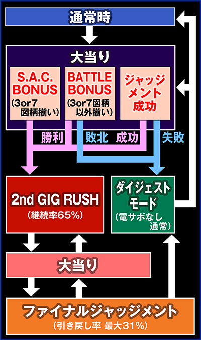 �ς���CR�U�k�@����S.A.C.