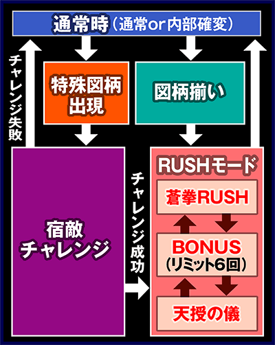 �ς���CR���V�̌� �V��