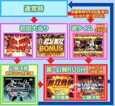 P�^�E�k�l���o ��3��