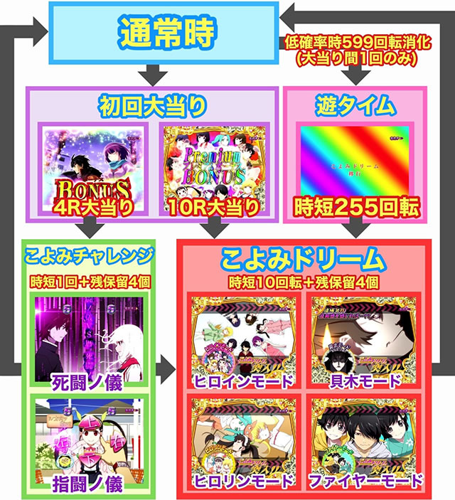 P�q����r�V���[�Y �Z�J���h�V�[�Y��