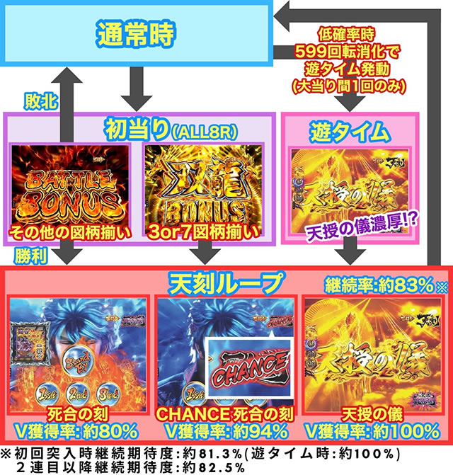 P���V�̌� �V��