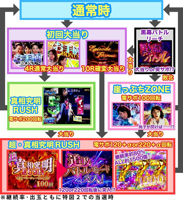 P�Ηj�T�X�y���X���� �Ō�̐���