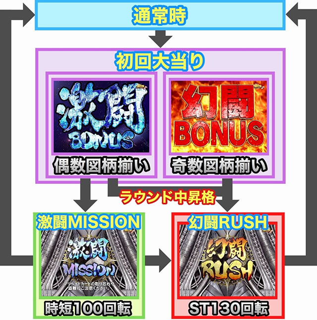 P�^�E�k�l���o Re:319ver.