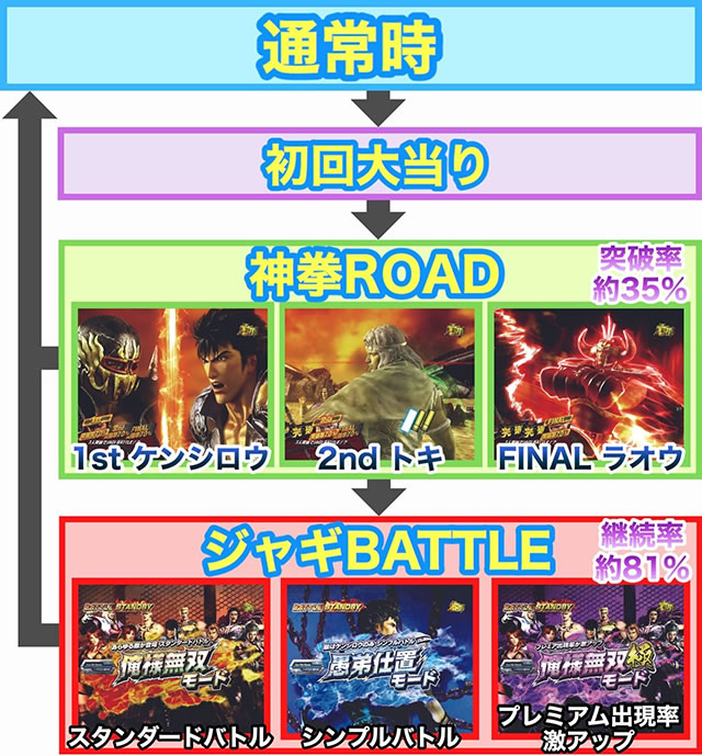 P�^�E�k�l���o ��3�� �W���M�̋t�P