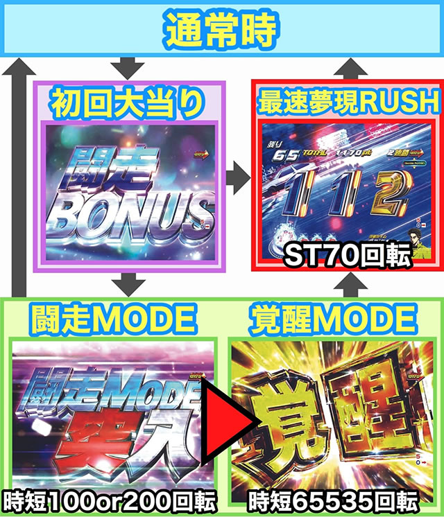 P������D