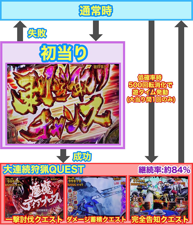 P�����X�^�[�n���^�[ �_�u���N���X