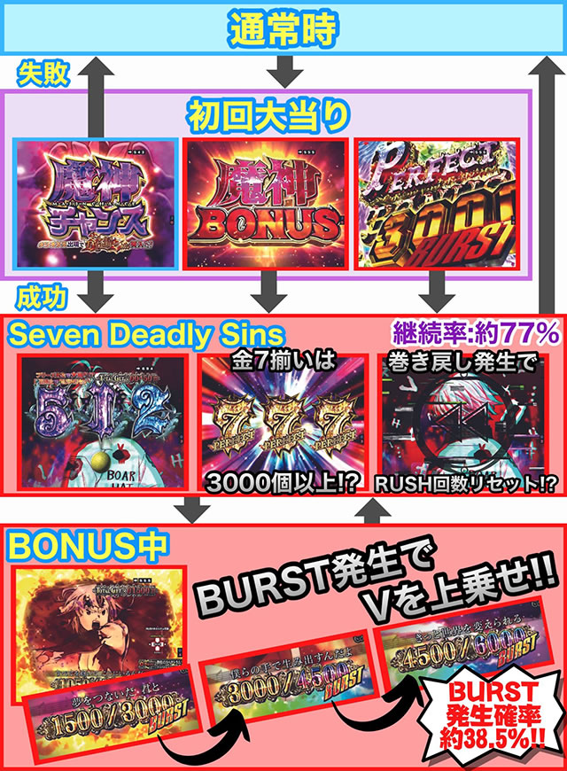 P���̑��2