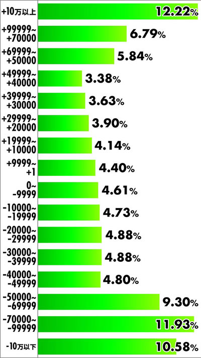P���̑��2