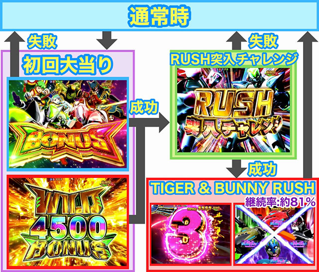 P TIGER & BUNNY �`���S����SPEC�`