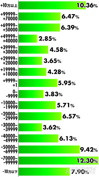 P TIGER & BUNNY �`���S����WILD�X�y�b�N�`