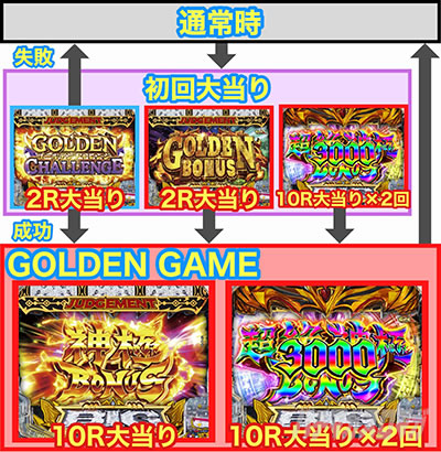 P�r�b�O�h���[��3