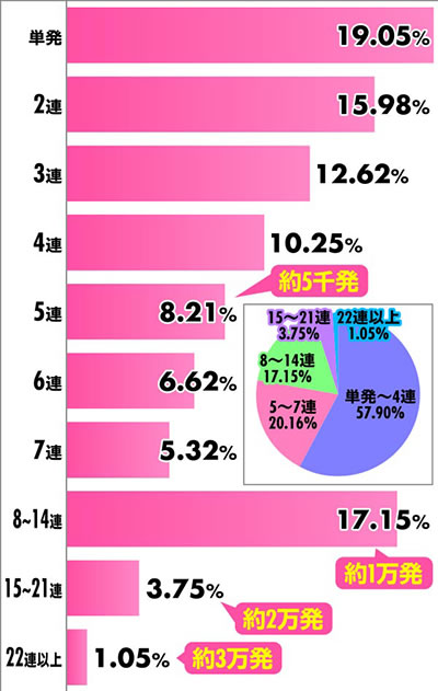 P�r�b�O�h���[��3