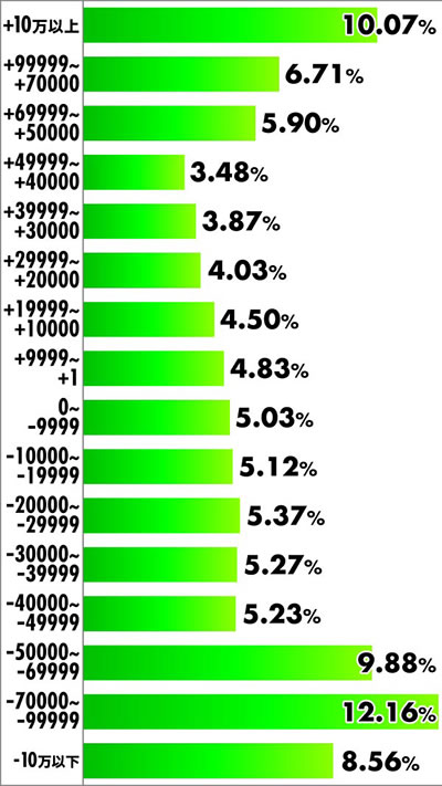 P�r�b�O�h���[��3