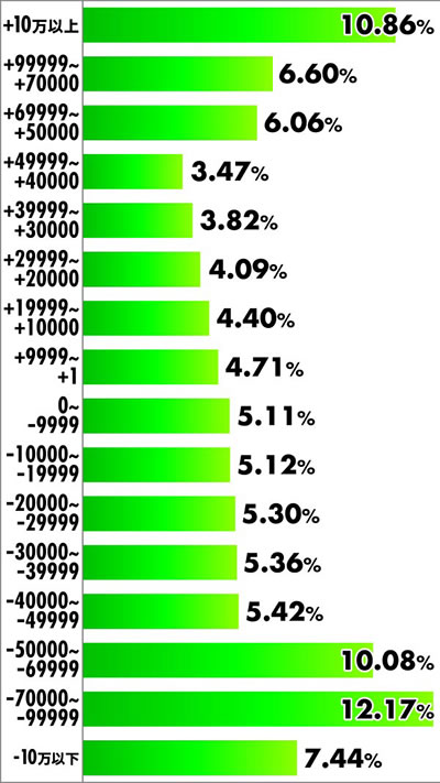 P�^�E�k�l���o ��4��