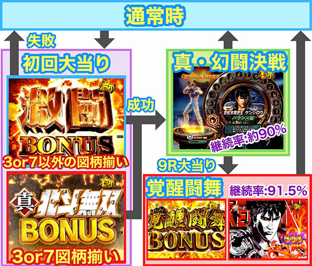 P�^�E�k�l���o ��3�� �o������