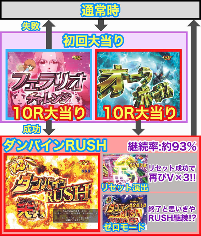 P����m�_���o�C��2-ZEROLIMIT HYPER-�@�Q�[���t���[