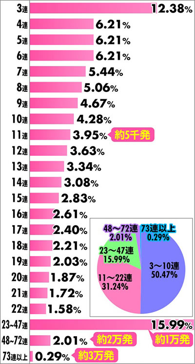 P����m�_���o�C��2-ZEROLIMIT HYPER- RUSH �A�`���� ���z