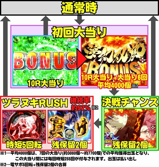 P�b�S��̃J�o�l�� 4000�A��ver.�@ �Q�[���t���[