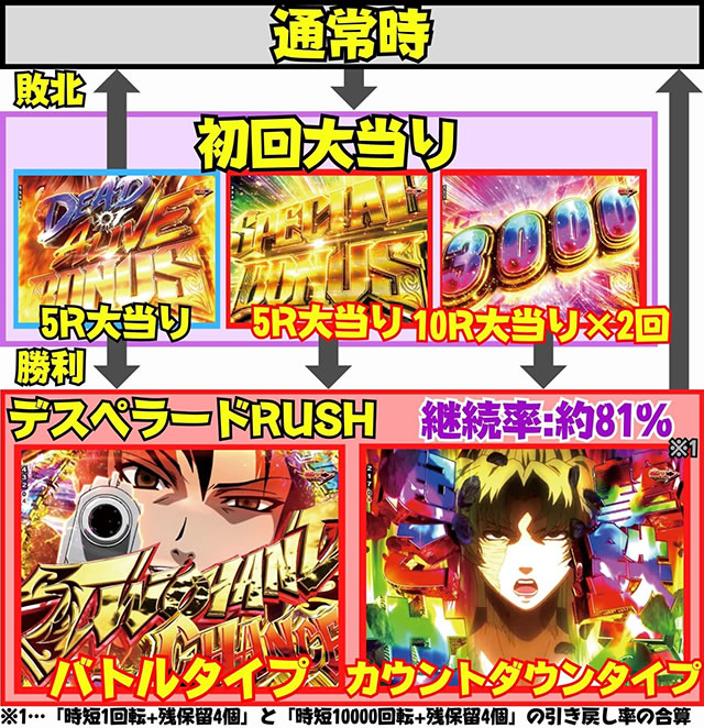 P�u���b�N���O�[��4�@�Q�[���t���[