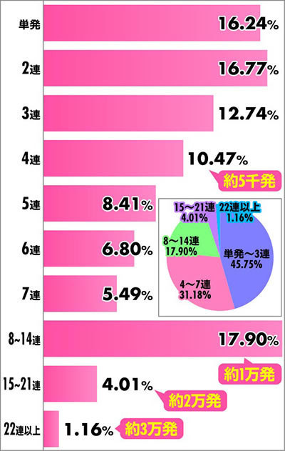 P�u���b�N���O�[��4 �A�`�������z